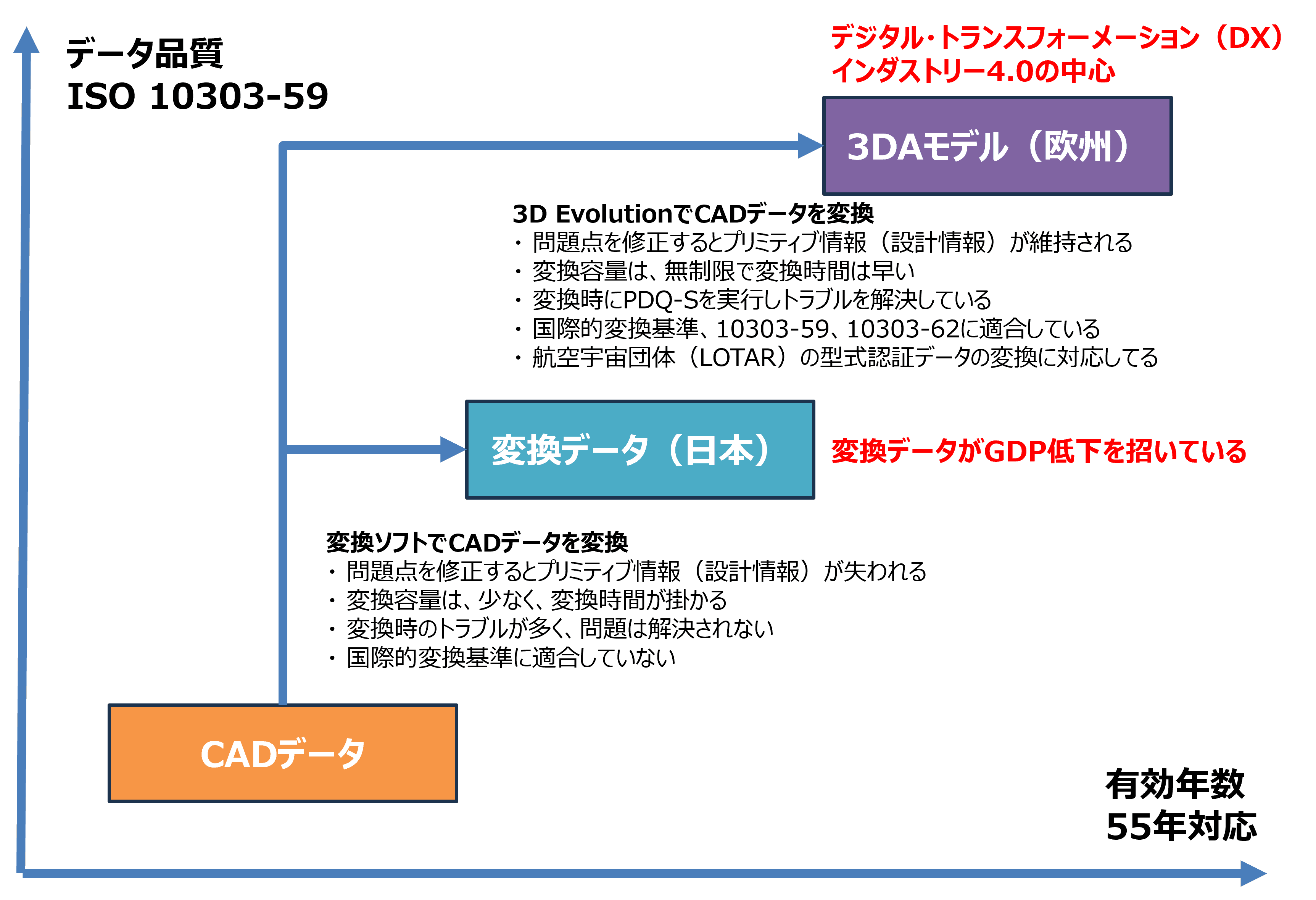 3DAモデルと３Ｄモデルの違い